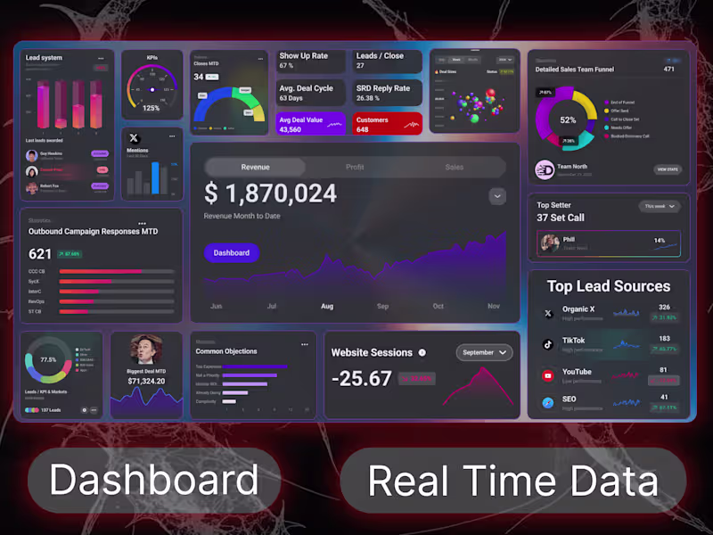 Cover image for Custom Full Funnel Dashboard: Data-Driven & Visually Engaging
