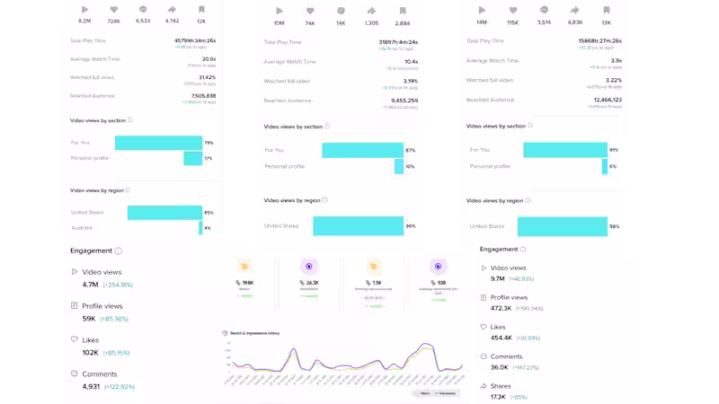 Cover image for Some Receipts of my Work