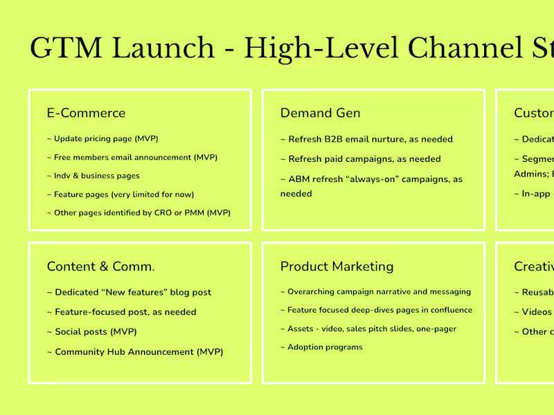 Cover image for Product Launch for B2B & B2C Series C Startup