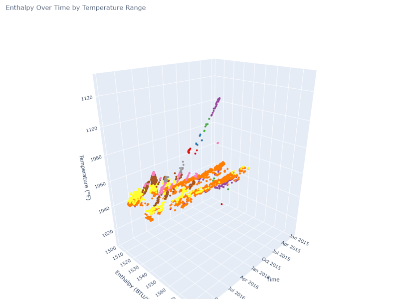 Cover image for Energy Reports