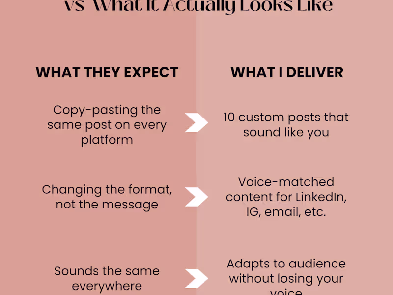 Cover image for Strategic Content Repurposing That Sounds Like You