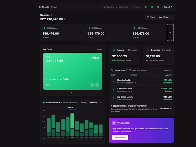 Cover image for Finovate - Finance Dashboard