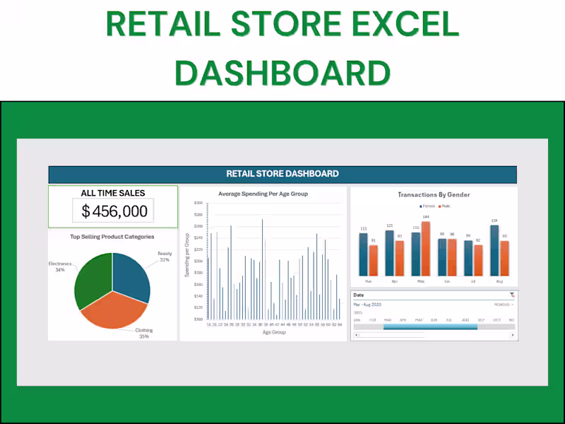 Cover image for Retail Store Excel Dashboard / KPIs