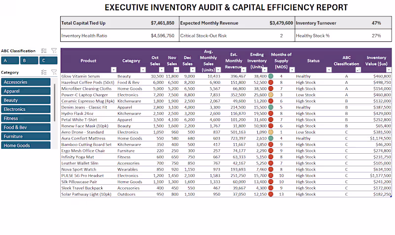 Cover image for Finding Powerful Insights in a Simple Report You don’t need ...