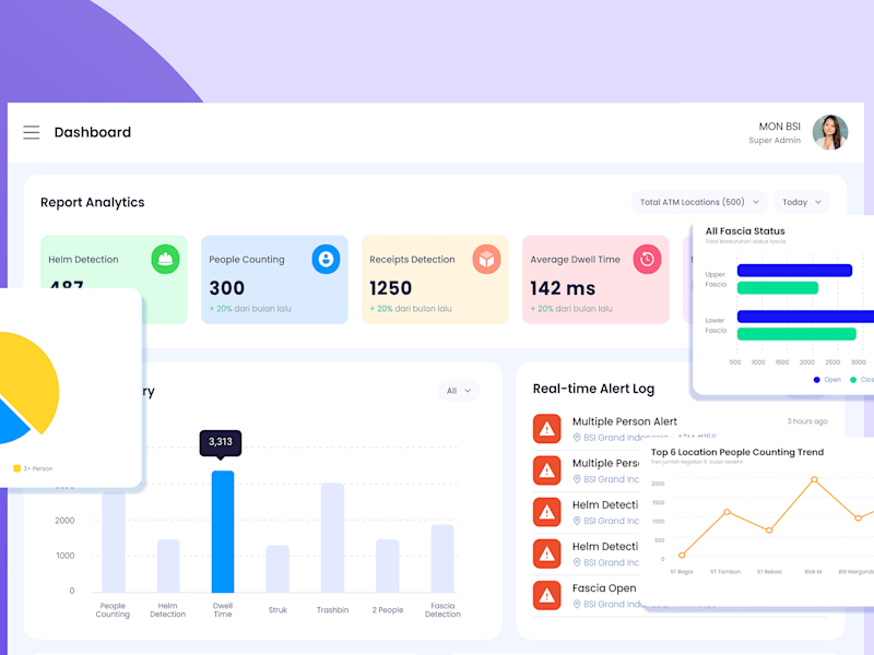 Cover image for Analytics Made Beautiful – Dashboard Concept by Deni Yudi Saput…