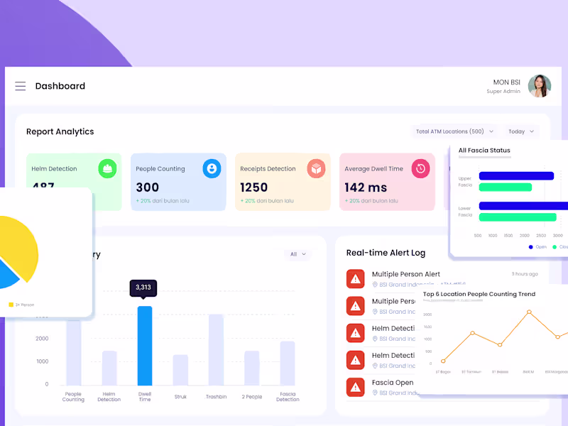 Cover image for Analytics Made Beautiful – Dashboard Concept by Deni Yudi Saput…