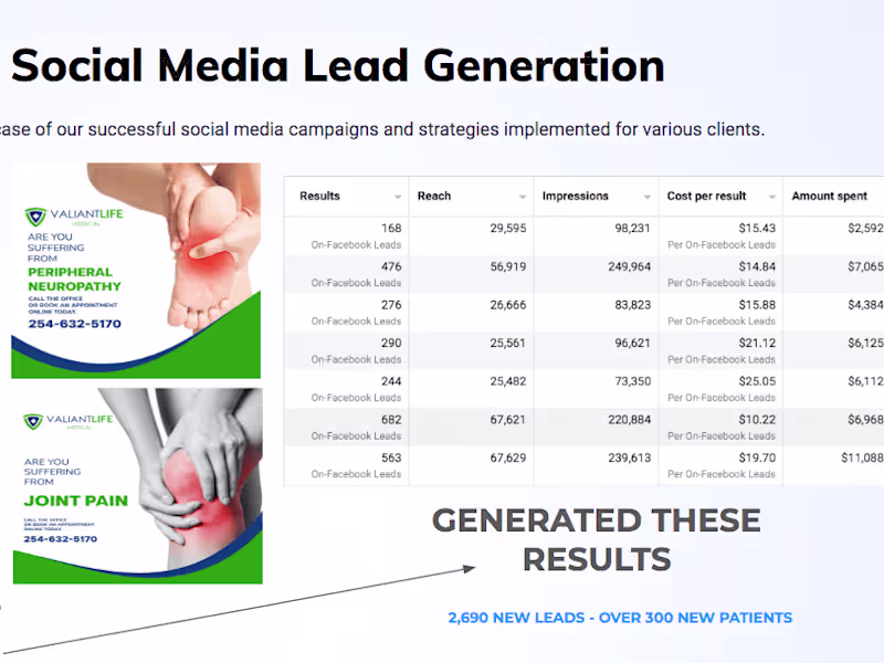 Cover image for Expert Google and Social Media Advertising