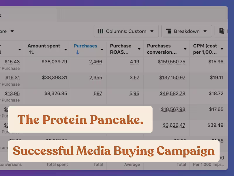 Cover image for The Protein Pancake | Media Buying + Creative Strategy 🥞