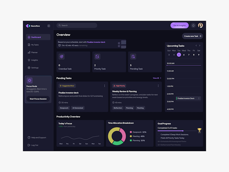 Cover image for NeuroFlow : AI-Powered Productivity Dashboard