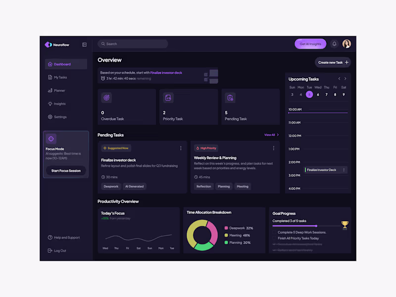 Cover image for NeuroFlow : AI-Powered Productivity Dashboard