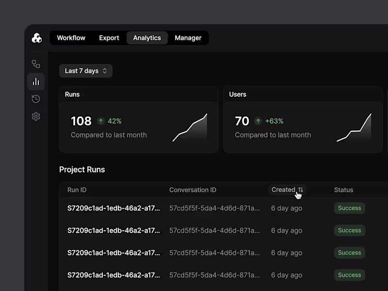Cover image for AI Workflow Analytics