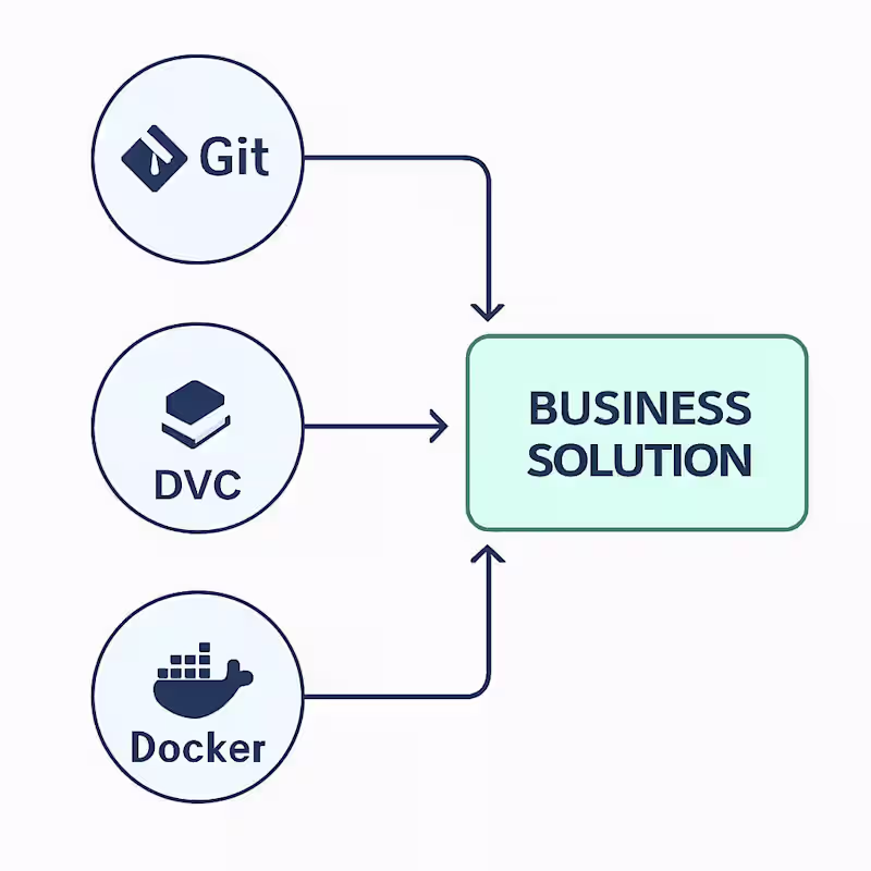 Cover image for The MLOps Pipeline Kickstart