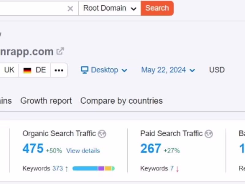 Cover image for Complete SEO service