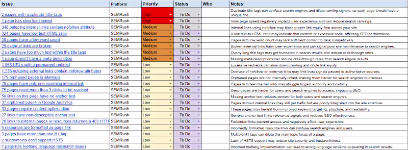 Cover image for I performed a site audit
