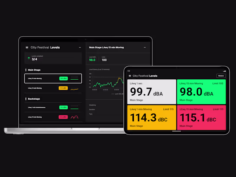 Cover image for Noisy – SaaS Noise Management App Design & Website Build