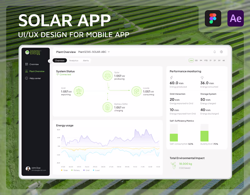 Cover image for UI/UX Design for an Energy Management Application