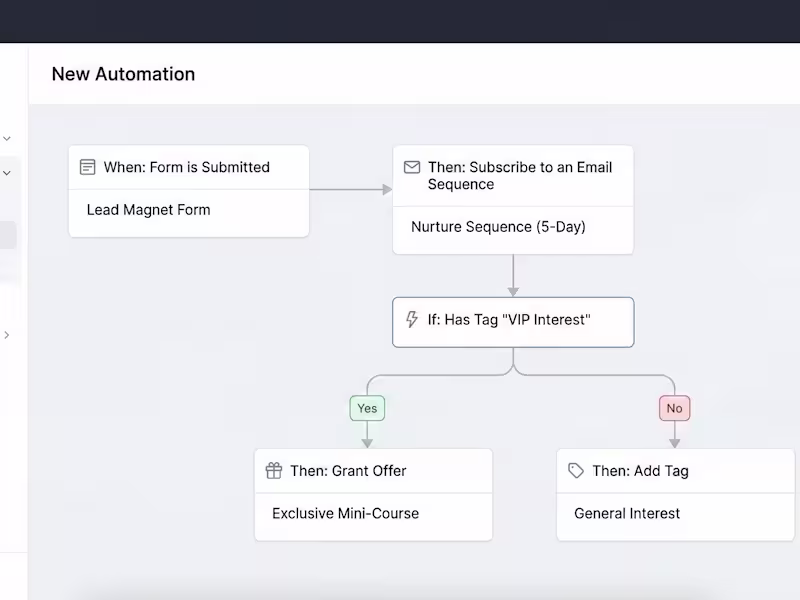 Cover image for Here is your complete post for Contra, ready to copy and pas...