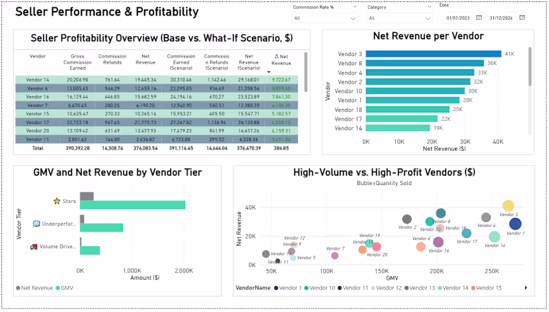 Cover image for Marketplace Analytics - Seller Performance