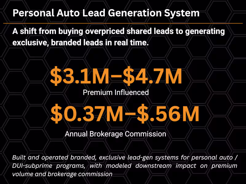 Cover image for This lead-gen system was built