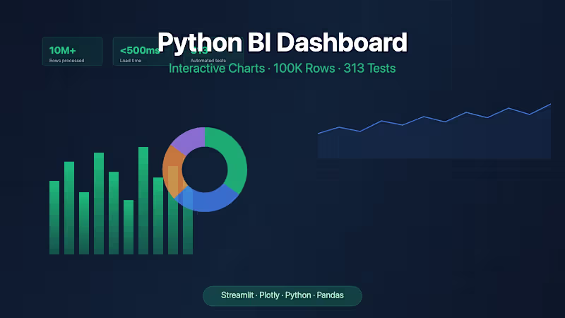 Cover image for Custom Python Data Dashboard from Your CSV/Excel Data