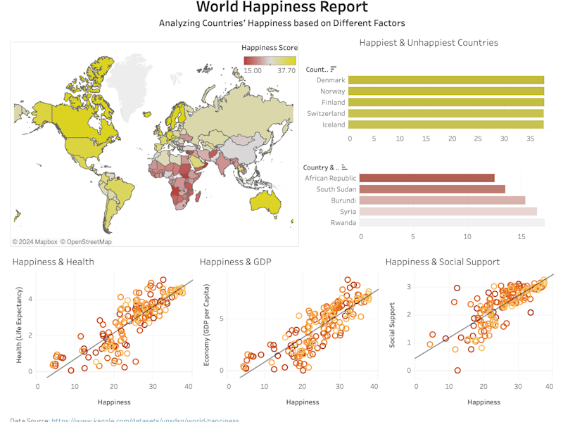 Cover image for World Happiness Report