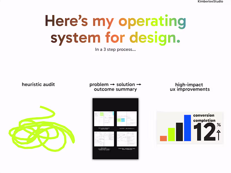 Cover image for UXUI | Designed flows that lift client conversions by 18-25% 