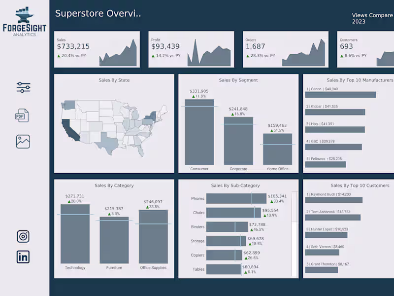 Cover image for Data Deep Dives That Uncover What Matters Most