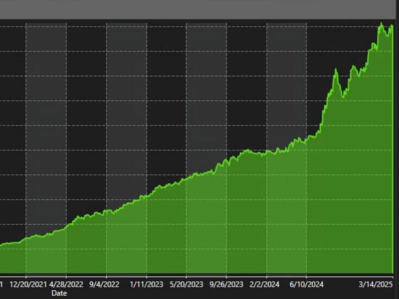 Cover image for NinjaTrader Trading Solution