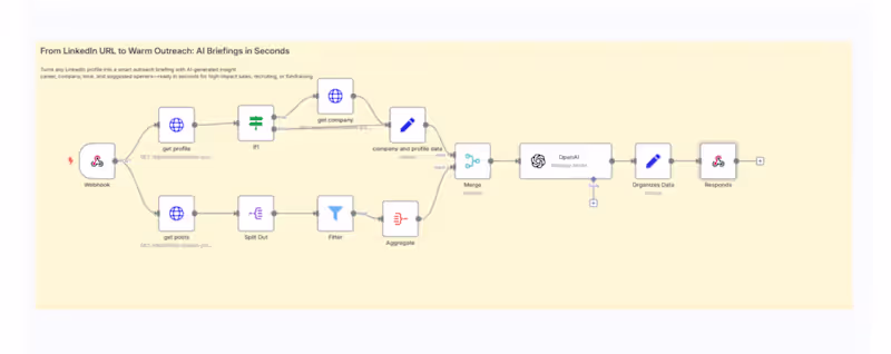 Cover image for Automated AI Briefings for Sales and Recruiting