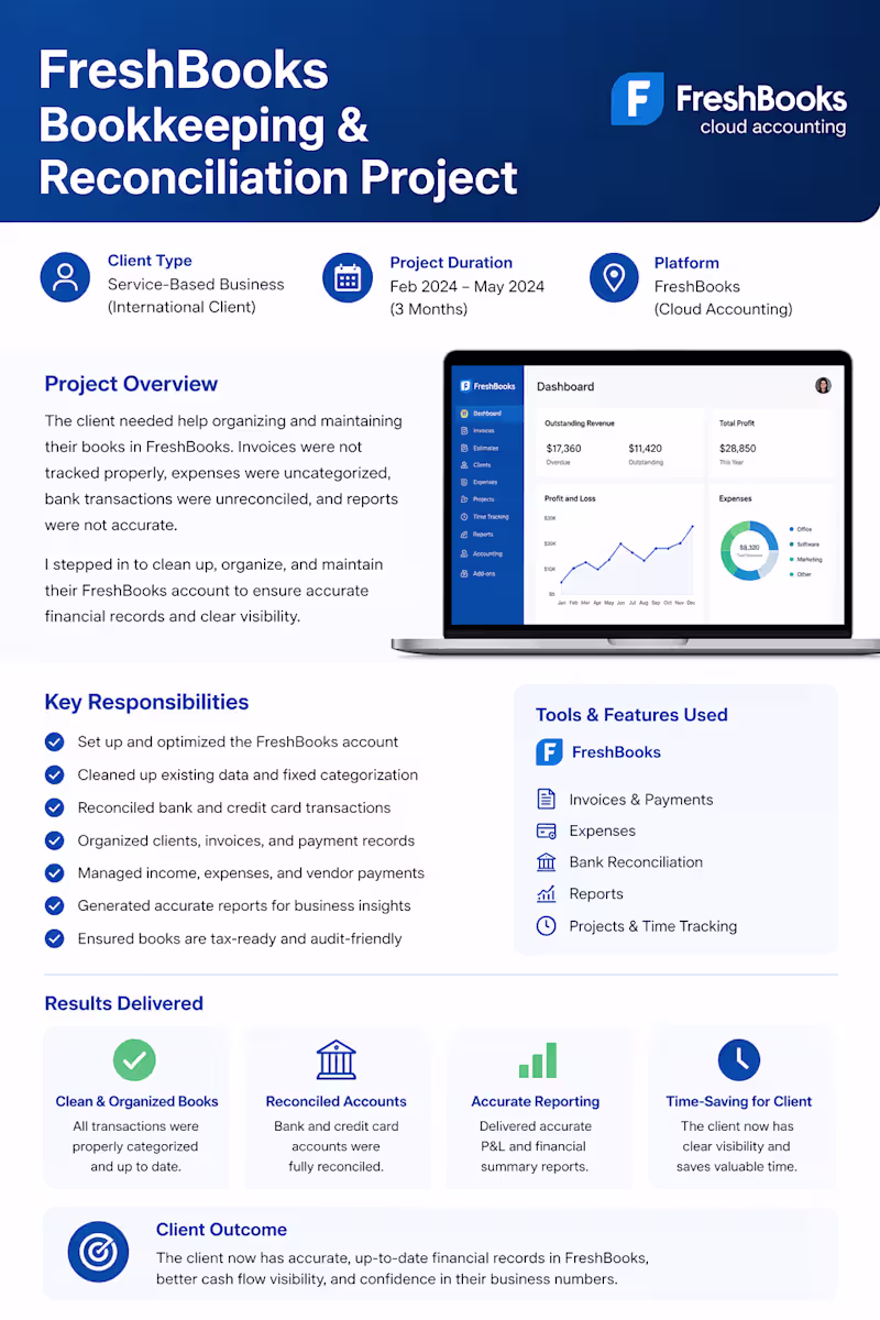 Cover image for FreshBooks Bookkeeping