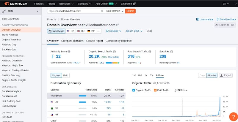 Cover image for Increasing Traffic from 1.2k to 20k in 11 Months