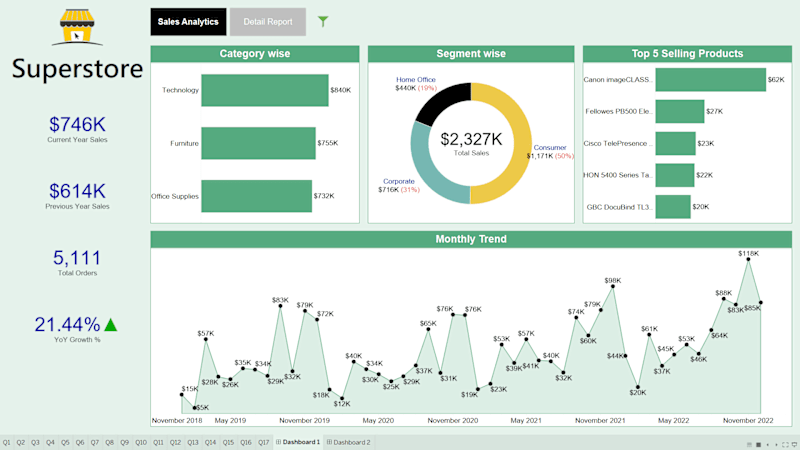 Cover image for Interactive Data Visualization Dashboard