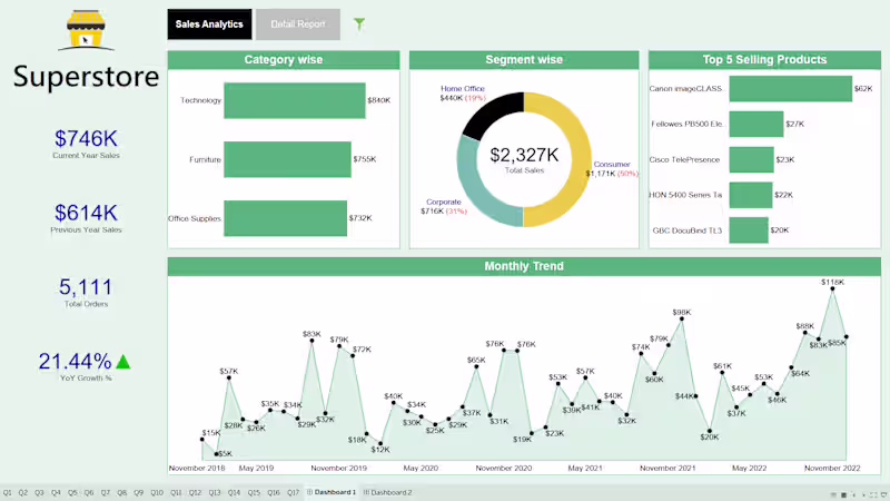 Cover image for Interactive Data Visualization Dashboard
