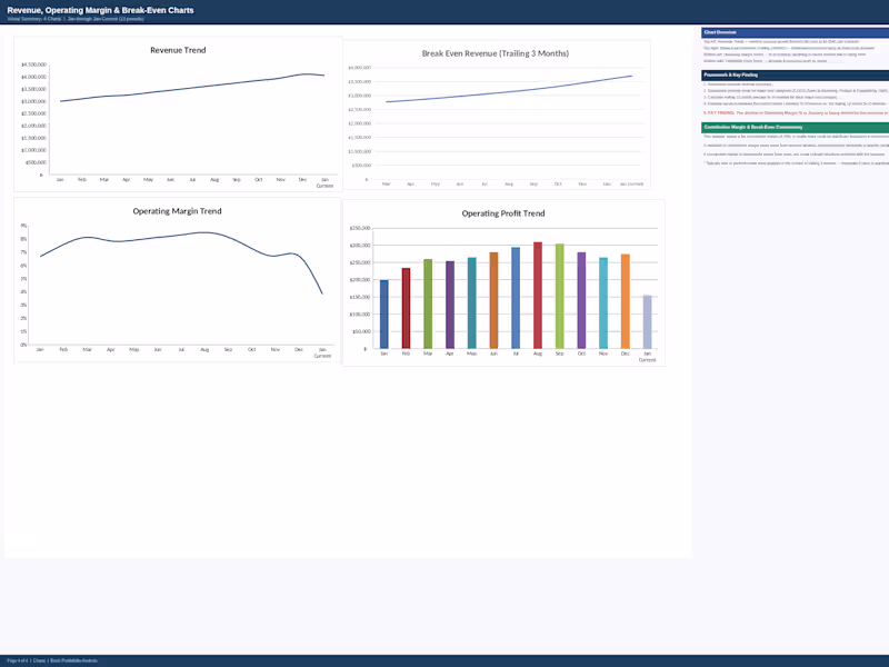 Cover image for P&L Analysis, Variance Comments, Recommendations