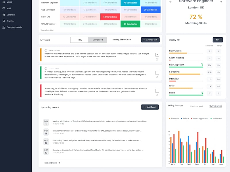 Cover image for UX / UI for Adaptive ATS