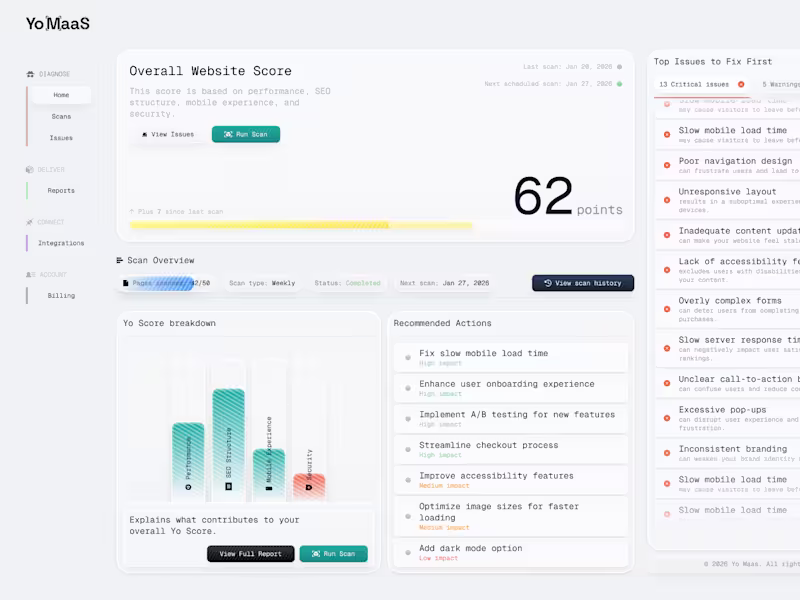 Cover image for How's this dashboard I designed?