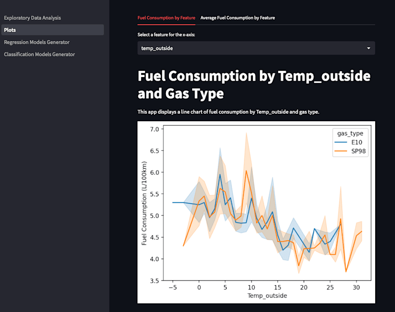 Cover image for Fuel Consumption Comparison with Streamlit