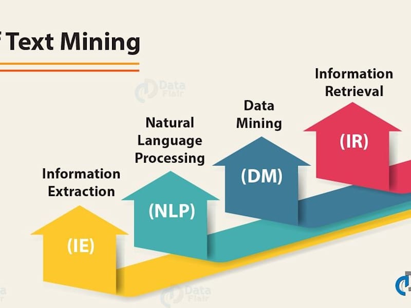 Cover image for Transform Your Text Data with Advanced NLP Text Mining