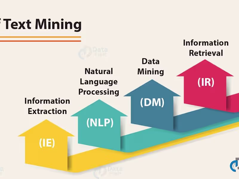 Cover image for Transform Your Text Data with Advanced NLP Text Mining