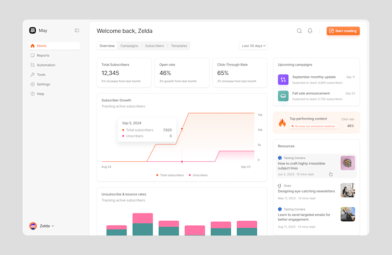 Cover image for Newsletter management app