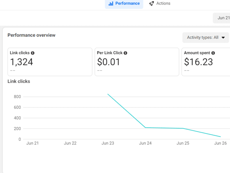 Cover image for Facebook ads, Instagram ads, and google ads