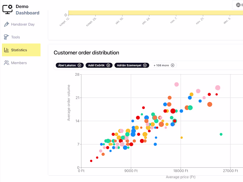 Cover image for Custom Web Application Development