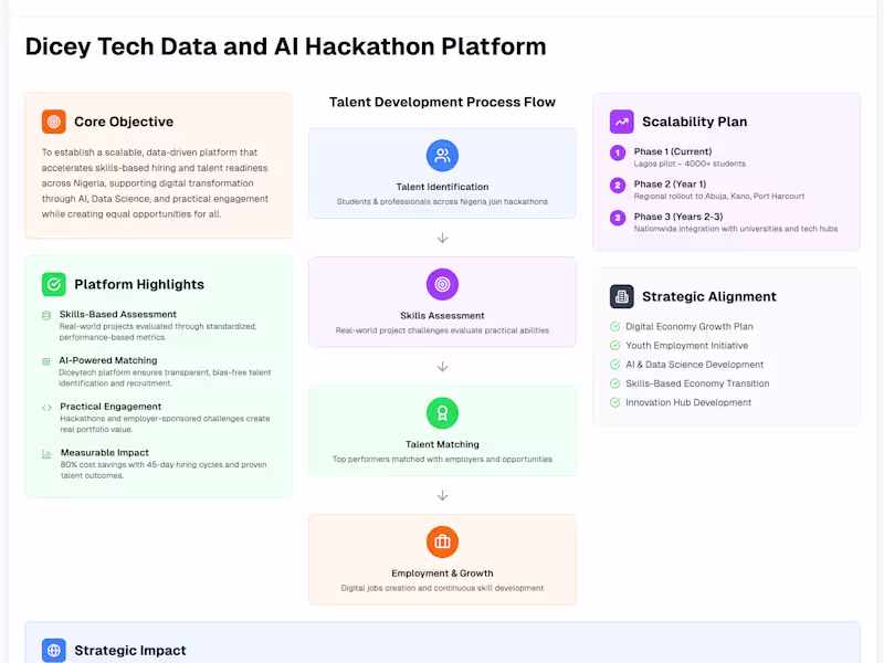 Cover image for Tech Startup Pitch Infographic & Executive Summary for Investors