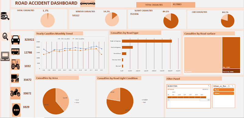 Cover image for       Maximize your profit by creating an interactve dashboard 