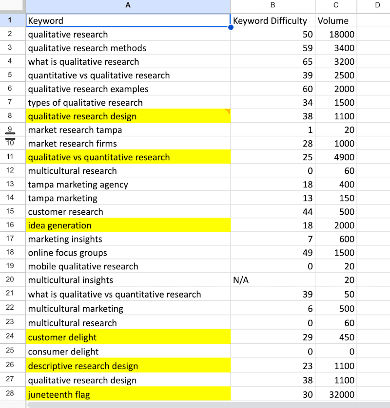 Cover image for SEO Strategy