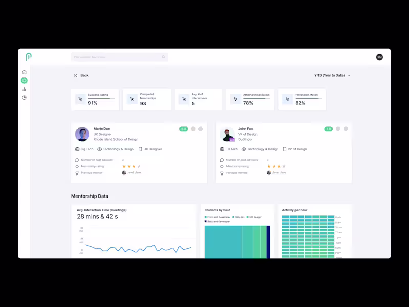 Cover image for Promazo UI Design