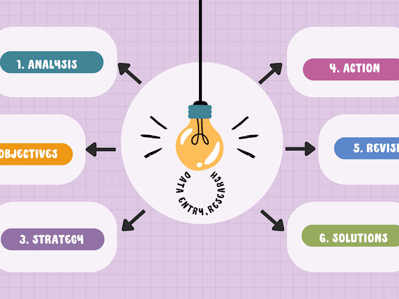 Cover image for Unlock Insights & Drive Decisions With Custom Data Analytics