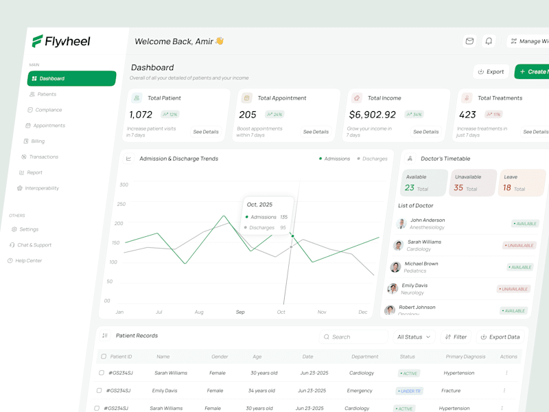 Cover image for Medical Patient Mangement Dashboard