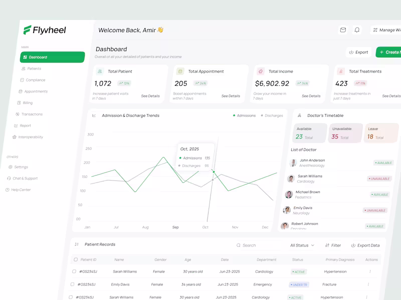 Cover image for Medical Patient Mangement Dashboard