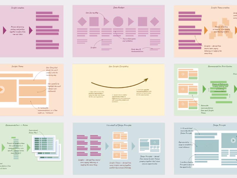 Cover image for User experience research
